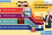 Luật sư hình sự tại Quận 10, Tp.Hồ Chí Minh