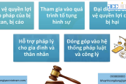Luật sư hình sự tại Quận 7, Tp.Hồ Chí Minh