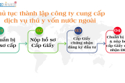 Thành lập công ty thuốc thú y