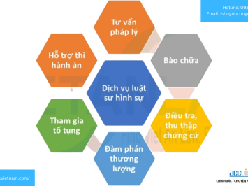 Luật sư hình sự tại Quận 9, Tp. Hồ Chí Minh