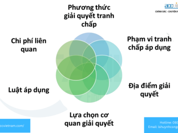 Điều khoản giải quyết tranh chấp trong hợp đồng thương mại quốc tế