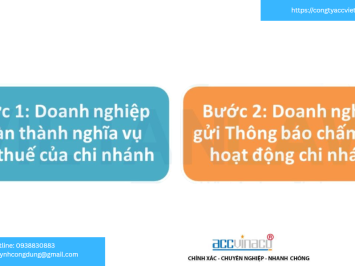 Thủ tục chấm dứt hoạt động của chi nhánh