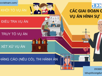Luật sư hình sự tại Quận 10, Tp.Hồ Chí Minh